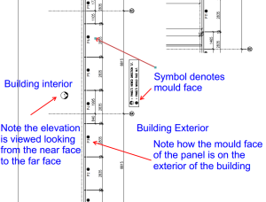 Understanding where to position the elevation views.