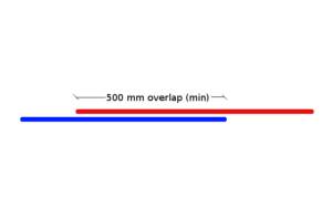 Reinforcement Bar Lapping