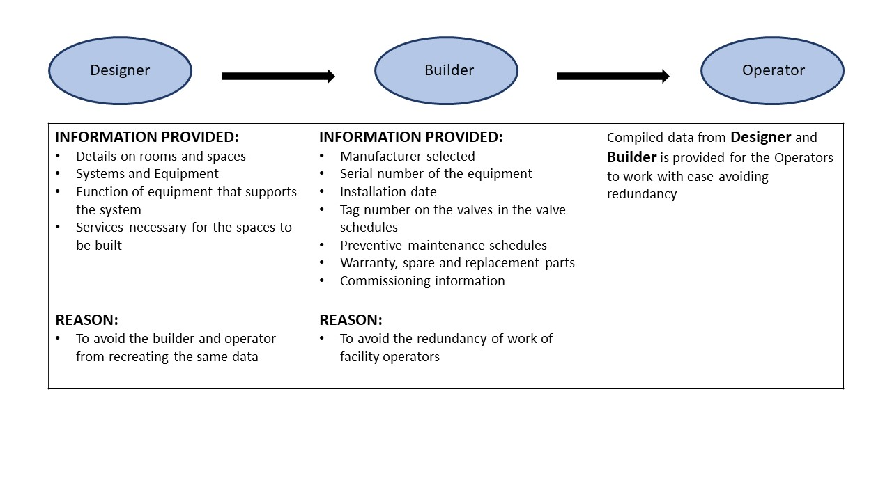 Data Enriched COBie