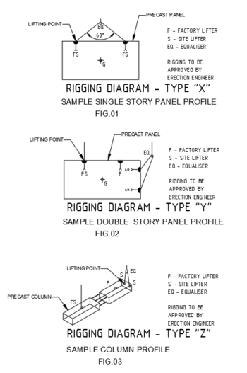 RIGGING DIAGRAM AND IT’S USES – Tek1