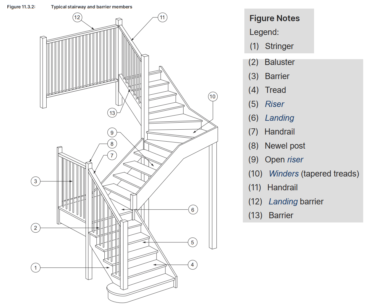 Safety Standards in Building Design – Key Requirements for Barriers, Handrails, and Fall Prevention