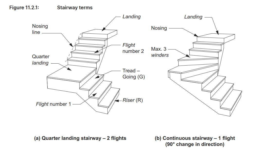 Step-by-Step Guide to Commercial Stair Detailing (According to AS1428.1 and ABCB Housing Provisions Standard 2022)